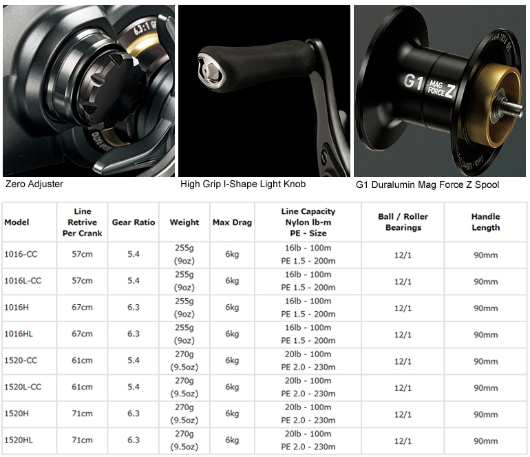 Daiwa 18 Ryoga