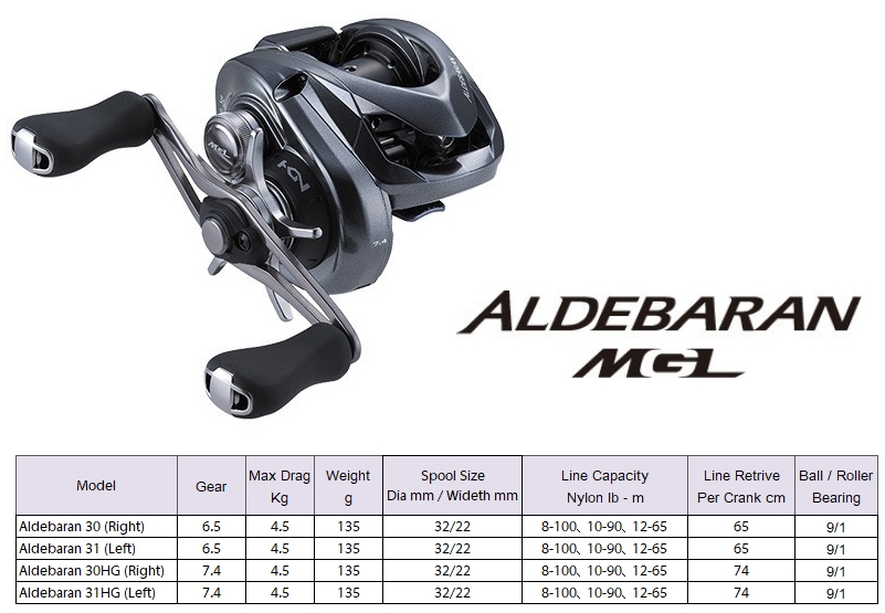 Shimano 18 Aldebaran MGL