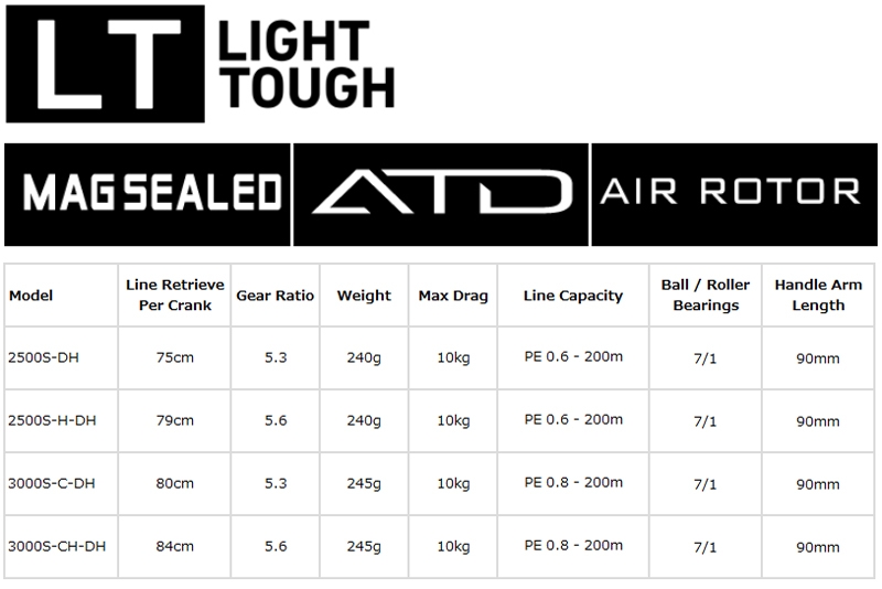 daiwa emeraldas v lt 2019