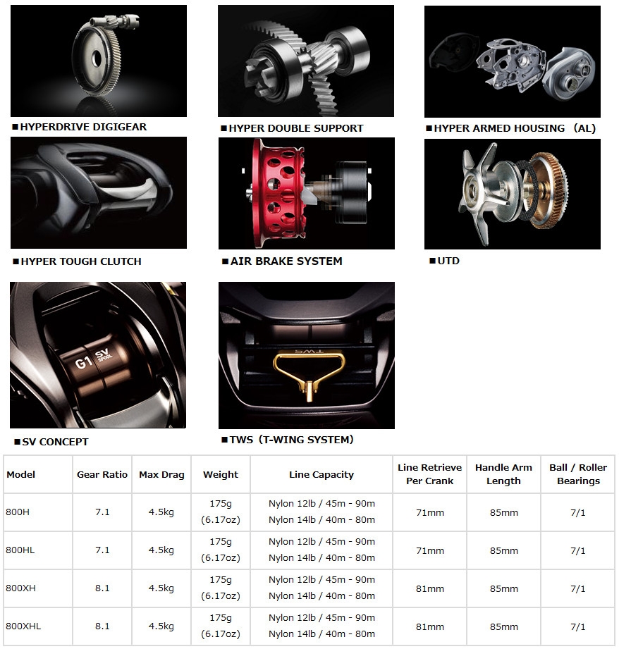 Daiwa Alphas SV TW