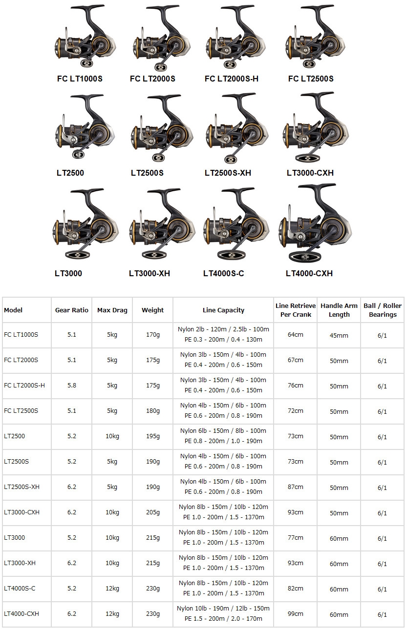 Daiwa 21 Caldia