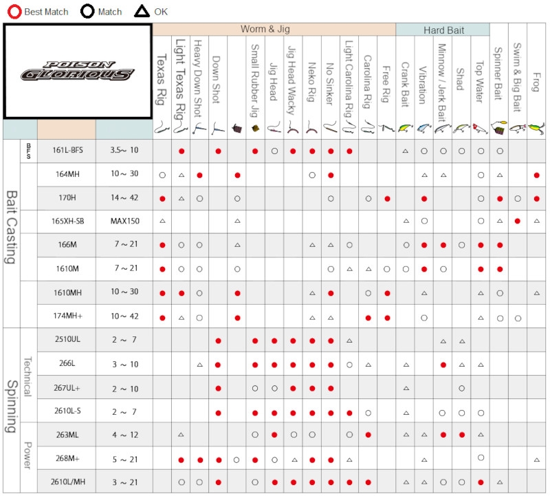 Shimano 21 Poison Glorious 268M+