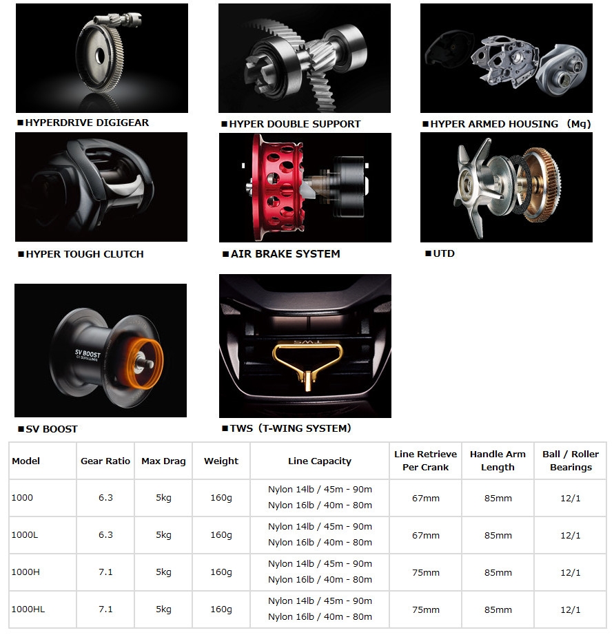 Daiwa Steez LTD SV TW