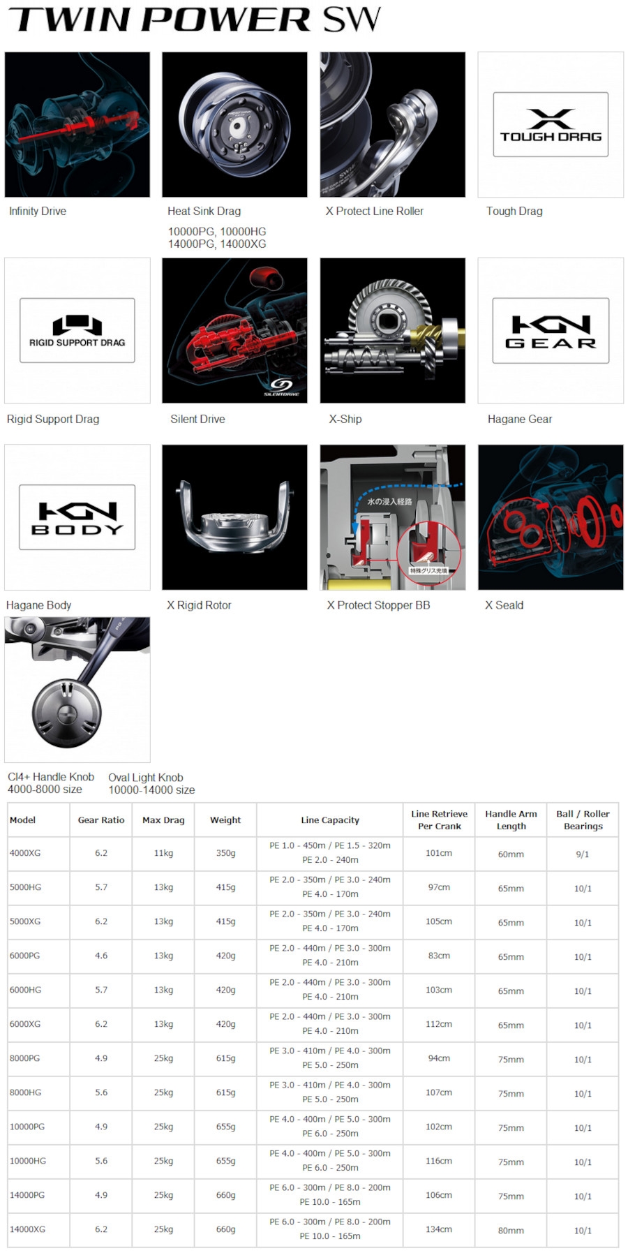 Shimano 21 Twin Power SW