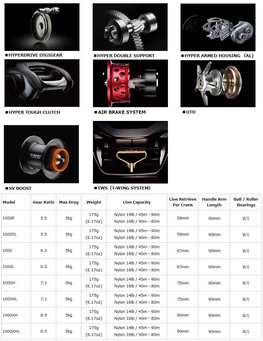 Daiwa Zillion SV TW