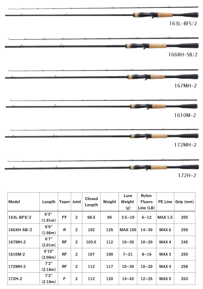 Shimano 22 Expride Shimano 22 Expride