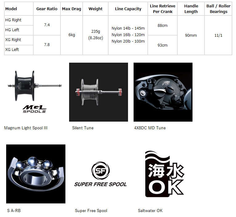 Shimano 23 Antares DC MD
