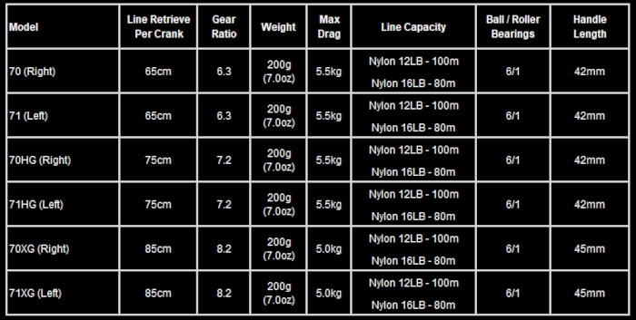 Shimano 23 SLX DC