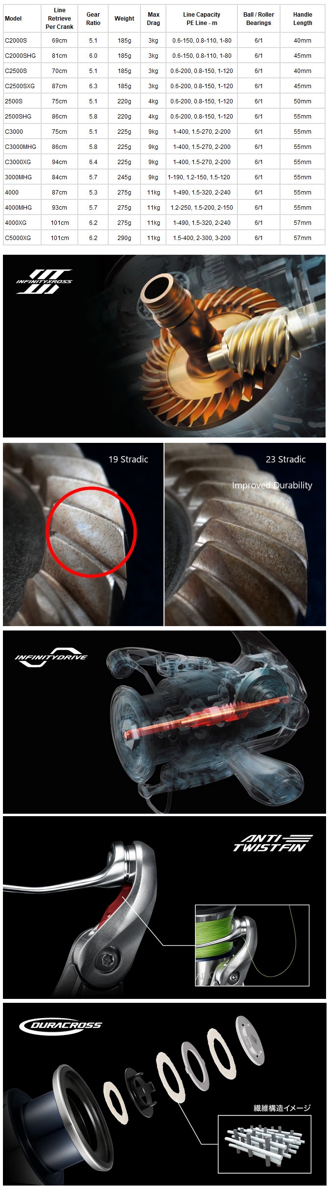 Shimano 23 Stradic