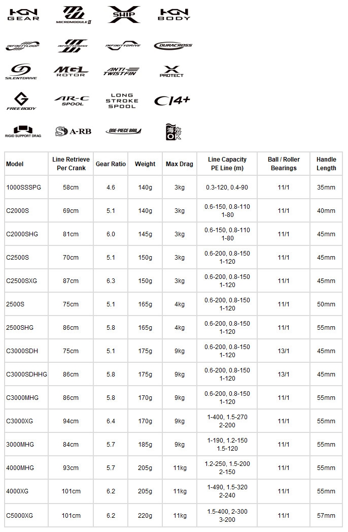 Shimano 23 Vanquish