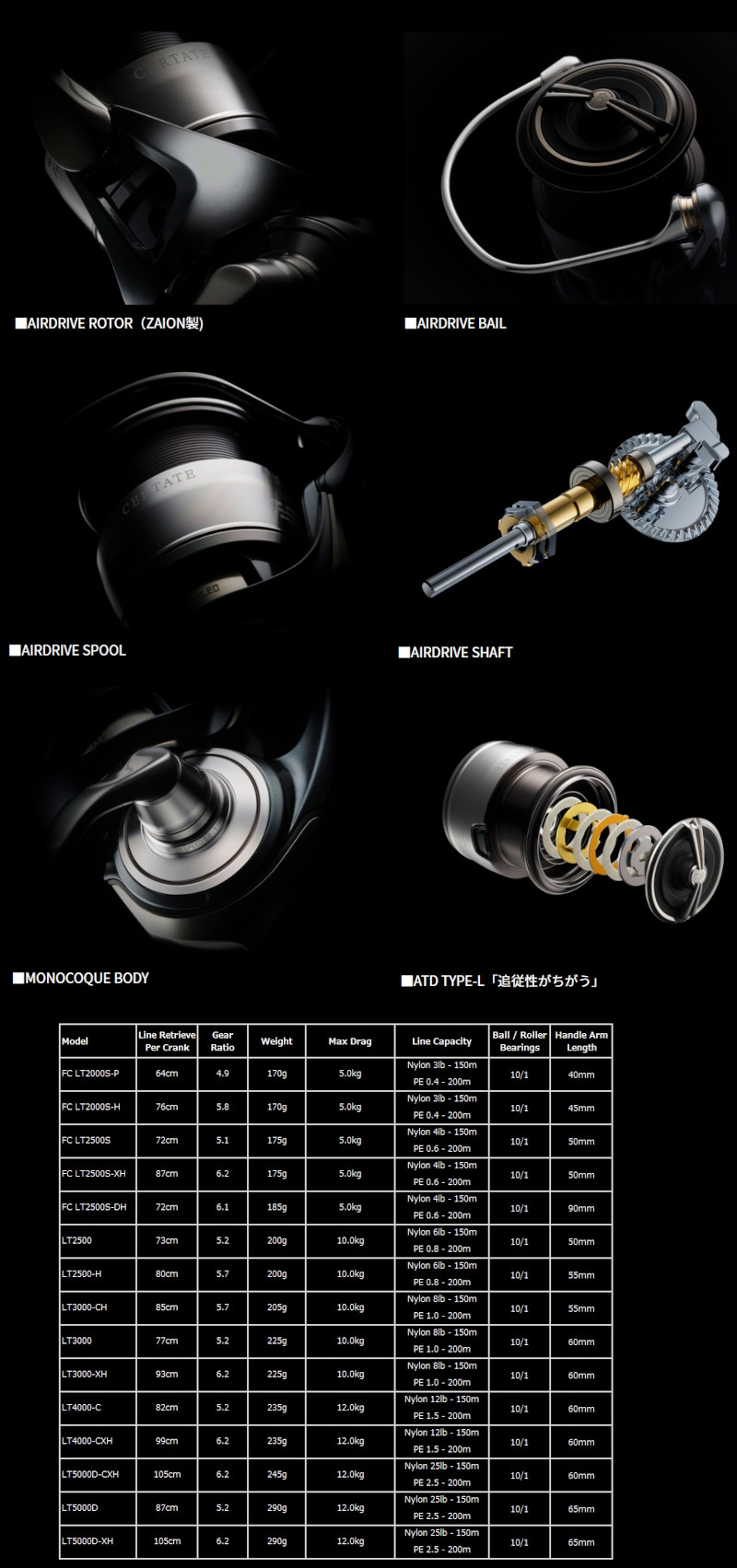 Daiwa 24Certate