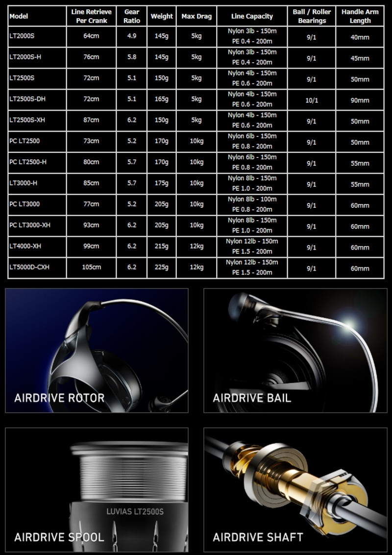 Daiwa 24 Luvias