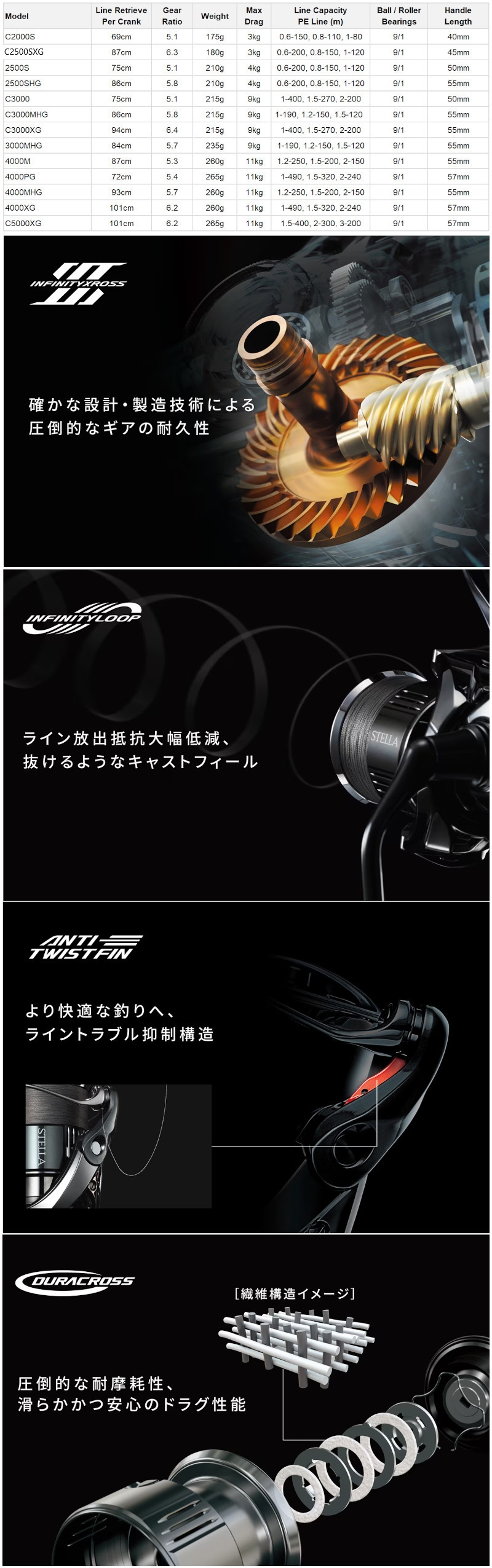 Shimano 24 Twin Power