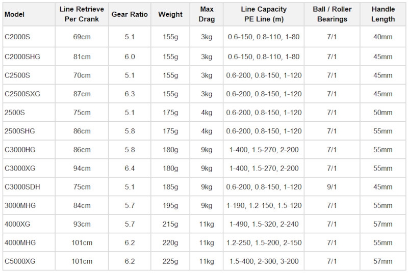Shimano 24 Vanford