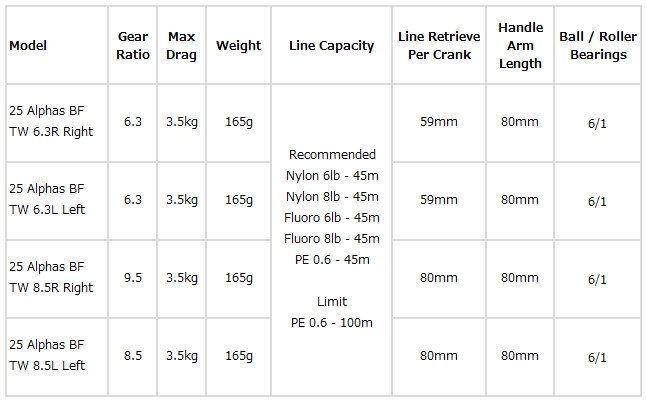 Daiwa 25 Alphas BF TW