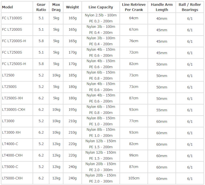 Daiwa 25 Caldia