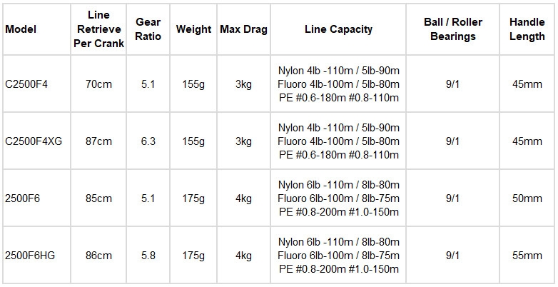 Shimano 25 Twin Power XD
