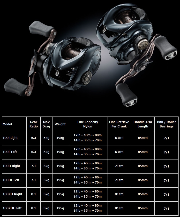 Daiwa 25 Tatula SV TW