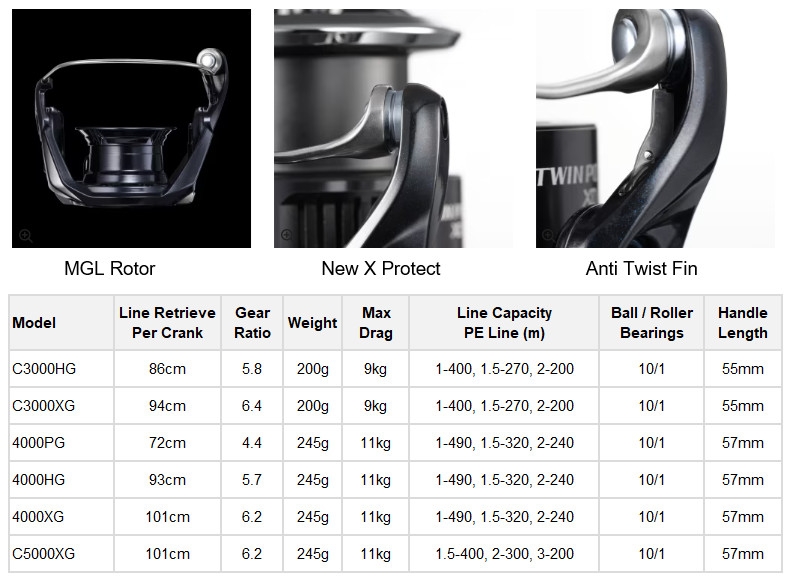 Shimano 25 Twin Power XD