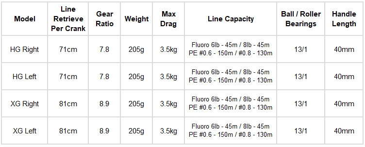 Shimano 26 Calcutta Conquest BFS Limited