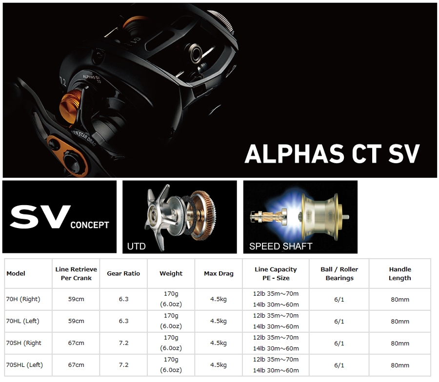daiwa alphas ct