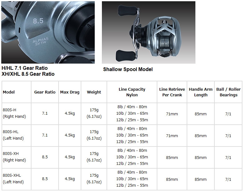 Daiwa 22 Alphas SV TW 800S