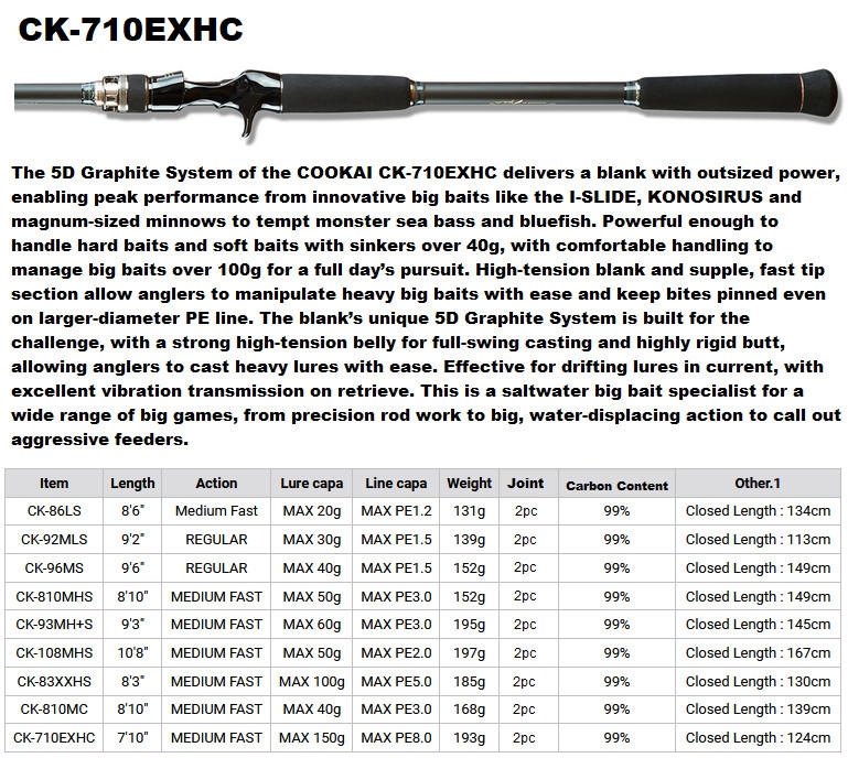 Megabass 2021 Cookai CK-710EXHC