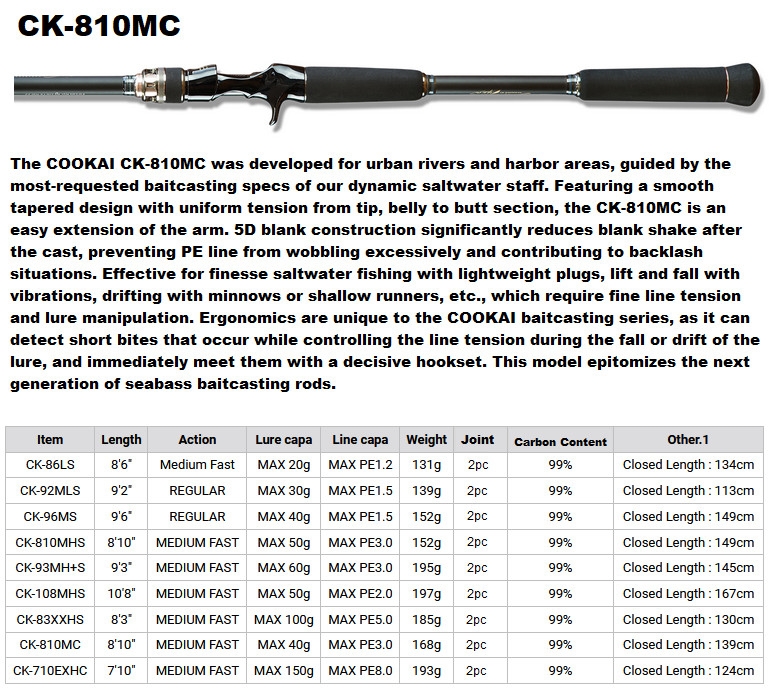 Megabass 2021 Cookai CK-810MC