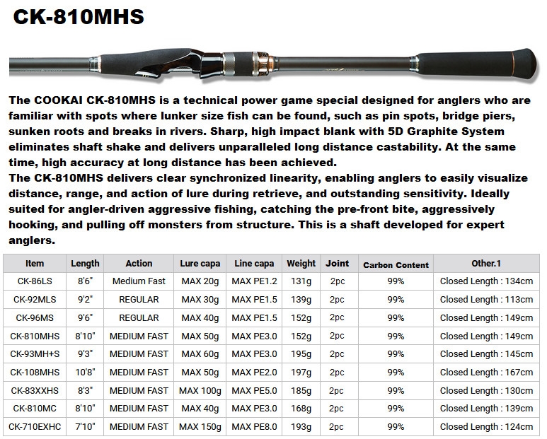 Megabass 2021 Cookai CK-810MHS