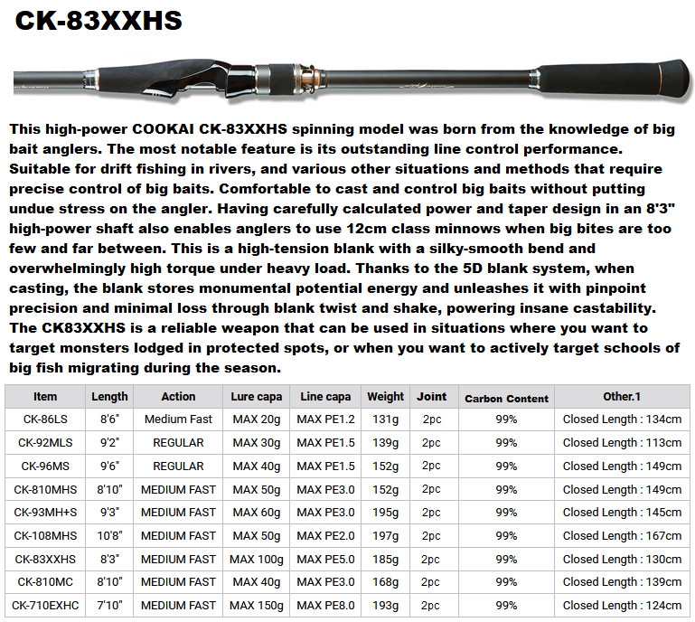 Megabass 2021 Cookai CK-83XXHS