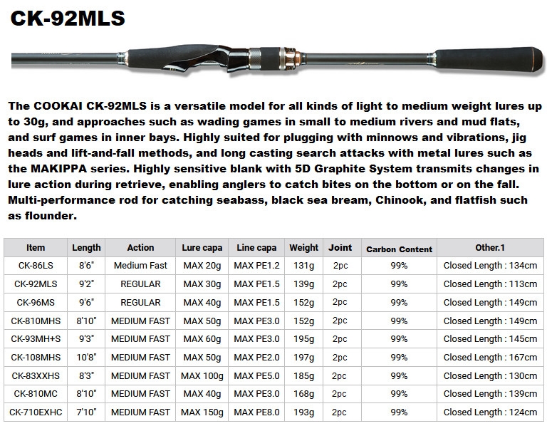 Megabass 2021 Cookai CK-92MLS