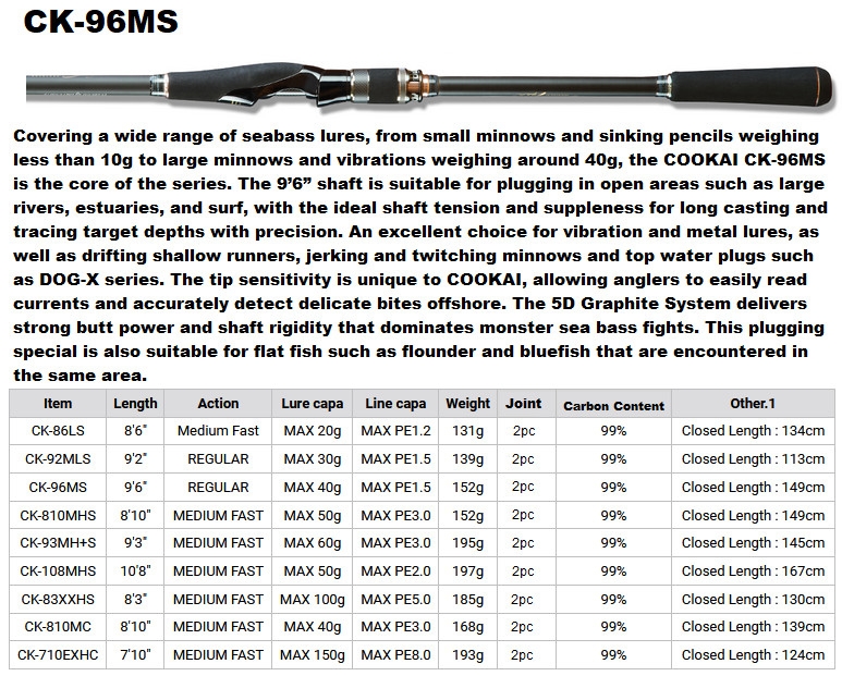 Megabass 2021 Cookai CK-96MS