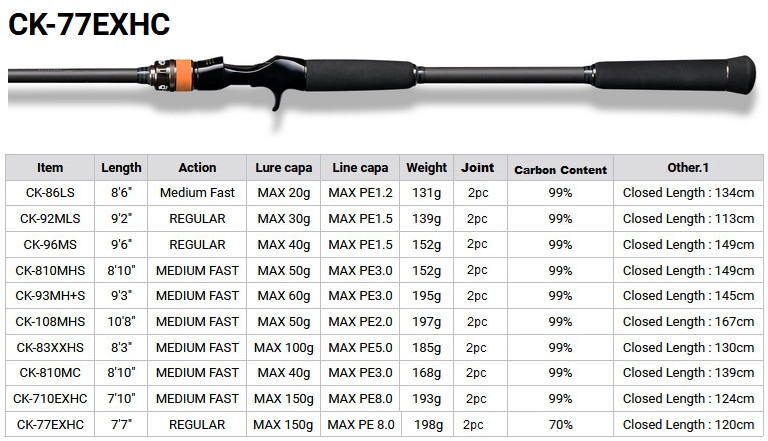 Megabass 2021 Cookai CK-77EXHC