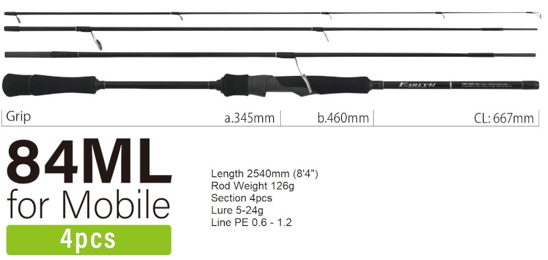 Yamaga Blanks Early for Mobile 84ML