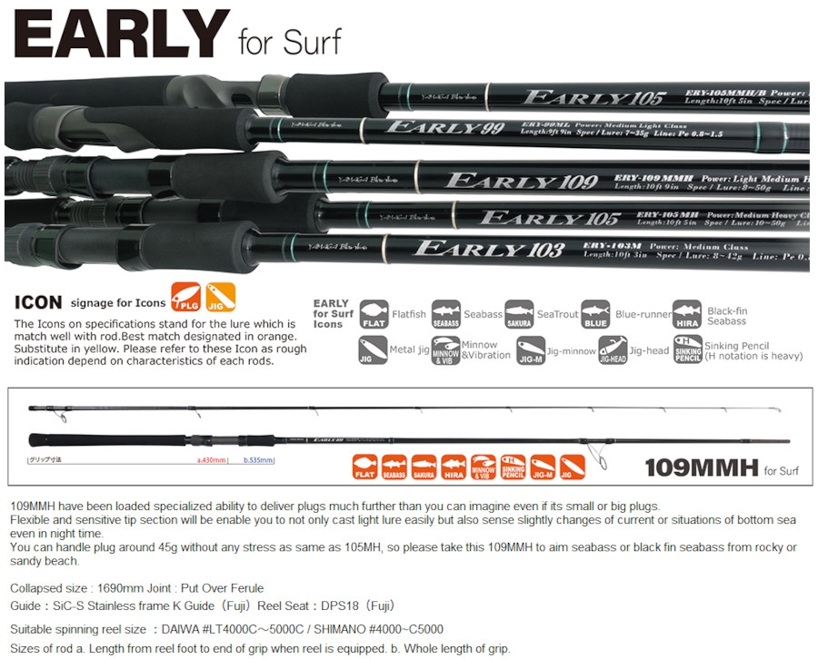 Yamaga Blanks Early for Surf 109MMH