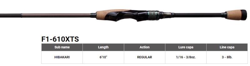 Megabass 2023 Orochi X10 F1-610XTS