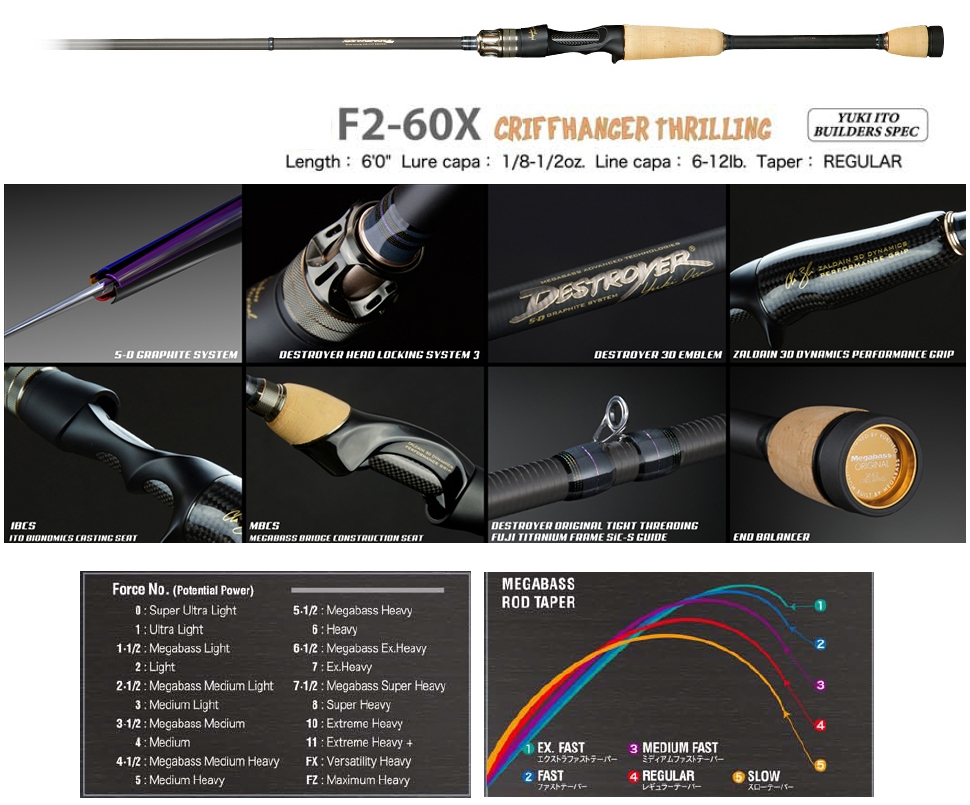 Megabass 2020 Destroyer F2-60X