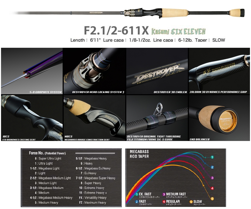 Megabass 2020 Destroyer F2.1/2-611X