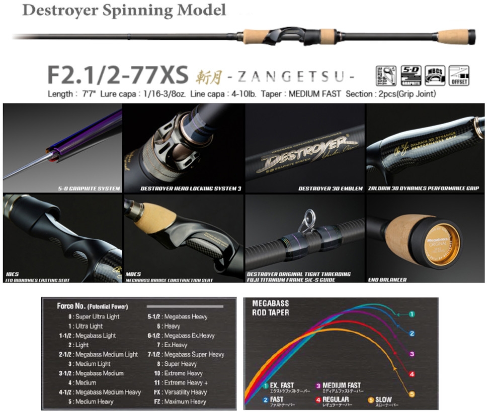 Megabass 2020 Destroyer F7.1/2-711X