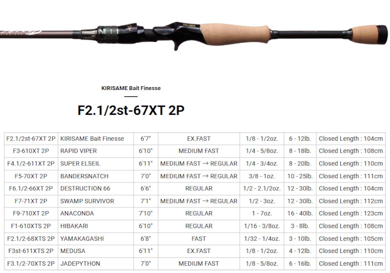 Megabass Orochi X10 F2.1/2st-67XT 2P