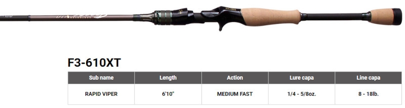 Megabass 2023 Orochi X10 F3-610XT