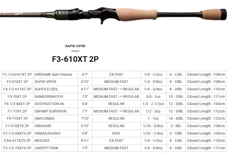 Megabass Orochi X10 F3-610XT 2P