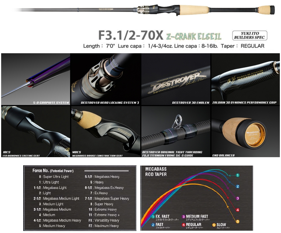 Megabass 2020 Destroyer F3.1/2-70X