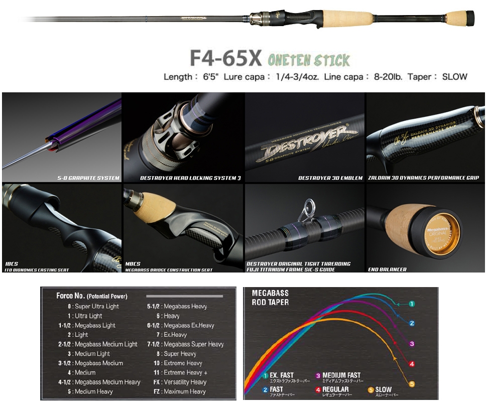 Megabass 2020 Destroyer F4-65X