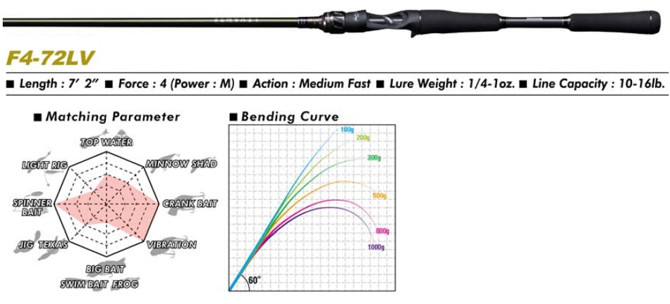 Megabass Levante F4-72LV 2P