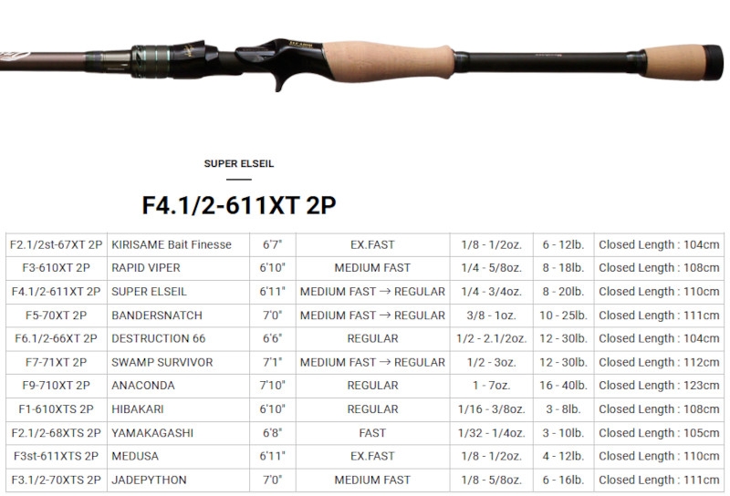 Megabass Orochi X10 F4.1/2-611XT 2P
