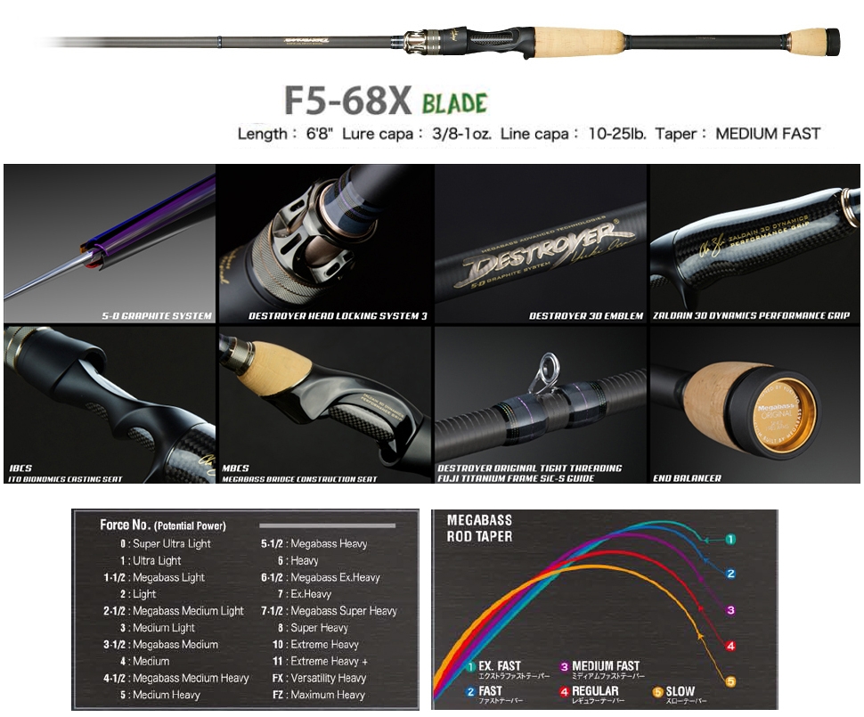 Megabass 2020 Destroyer F5-68X
