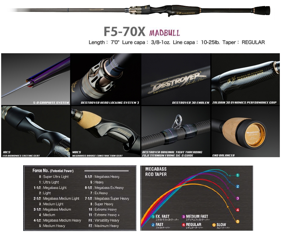 Megabass 2020 Destroyer F5-70X