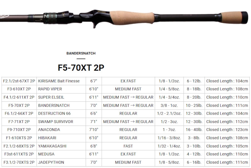 Megabass Orochi X10 F5-70XT 2P