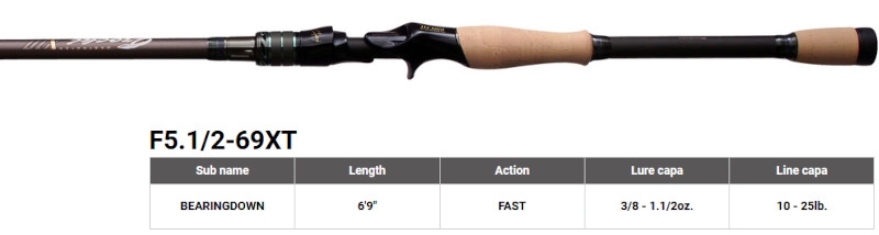 Megabass 2023 Orochi X10 F5.1/2-69XT